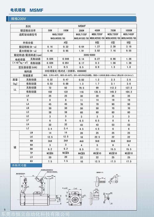 鹽城松下伺服電機(jī)維修說明書電話，松下伺服電機(jī)售后電話